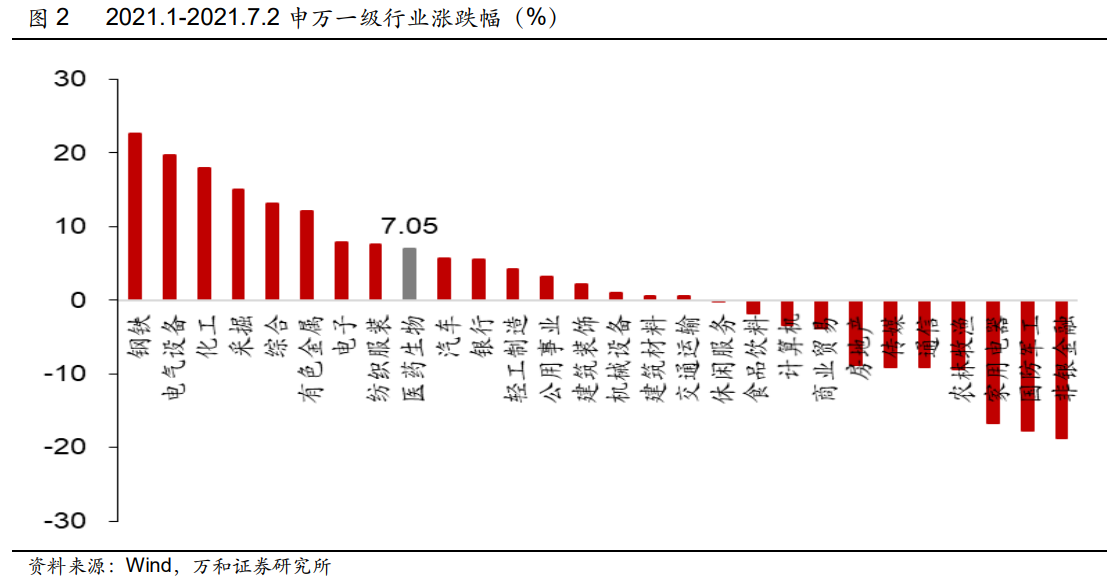医药行业2021年中期投资策略：人口结构变化带来行业长牛