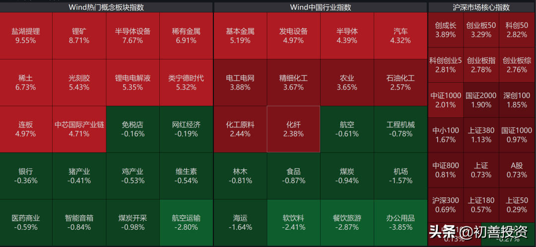全球第二的科技公司，13倍PE，送钱啊