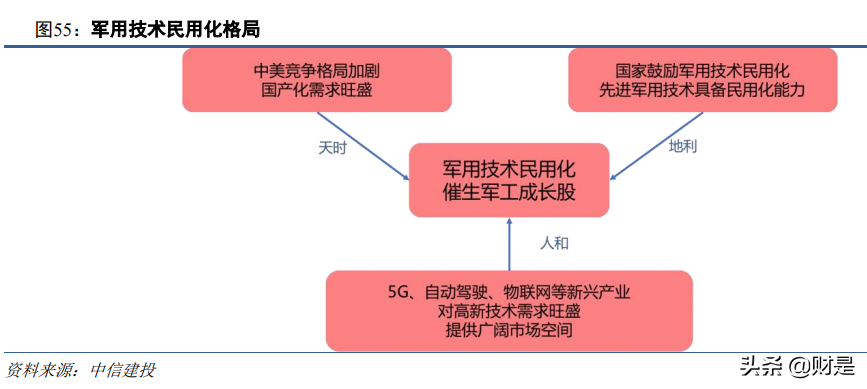 军工行业2021年投资策略报告：供需的拐点，成长的起点