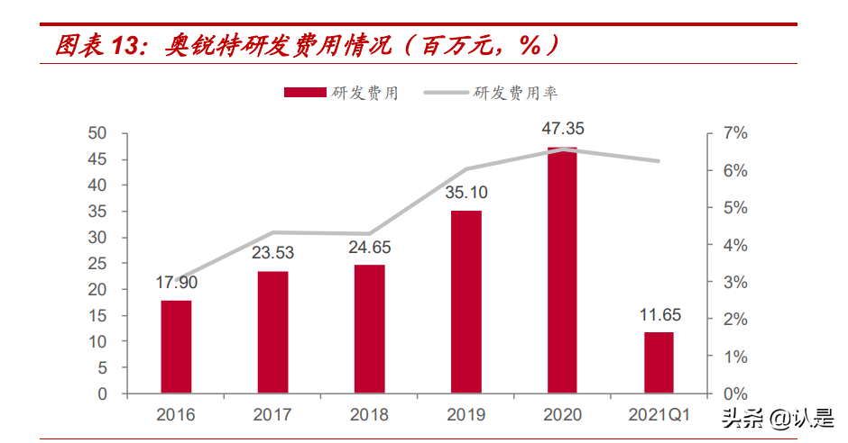奥锐特专题报告：厚积薄发，重磅品种陆续发力，静待收获