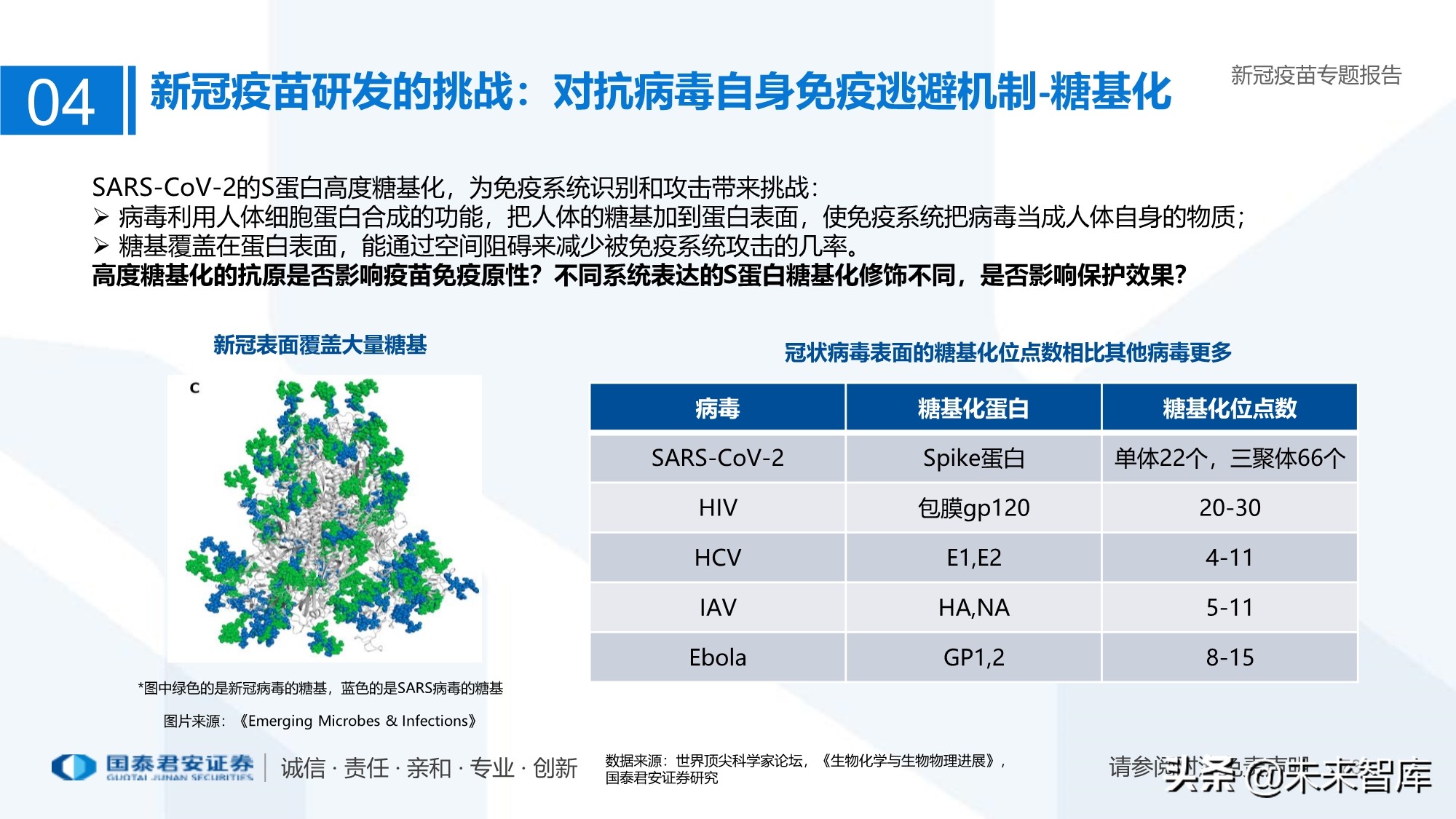 疫苗行业专题报告：新冠疫苗加速研发，曙光已现