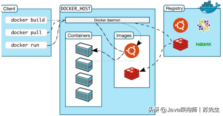 十分钟学会用docker部署微服务