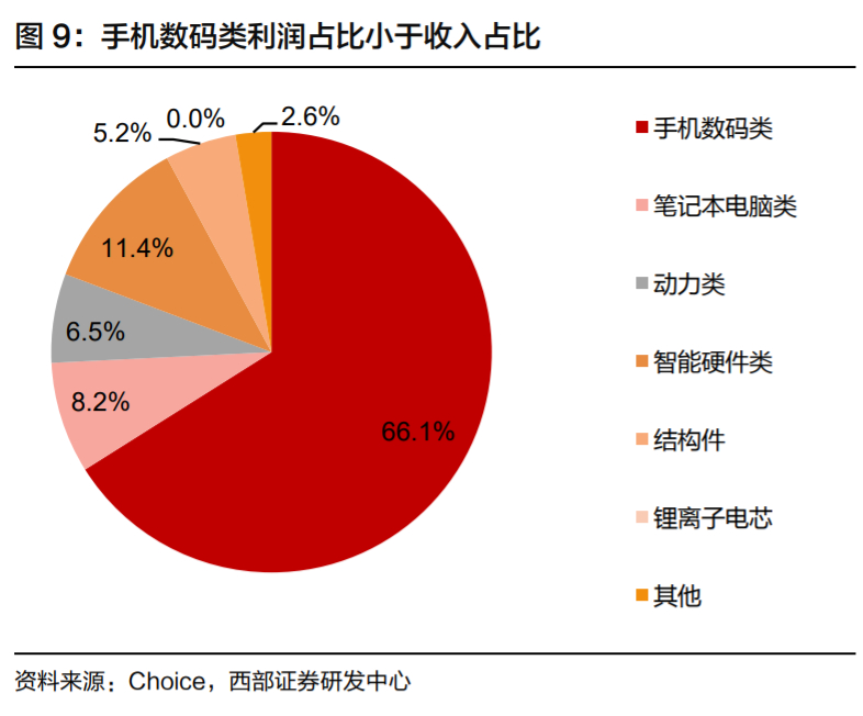 欣旺达深度解析：锂离子电池模组龙头，多业务并进未来可期