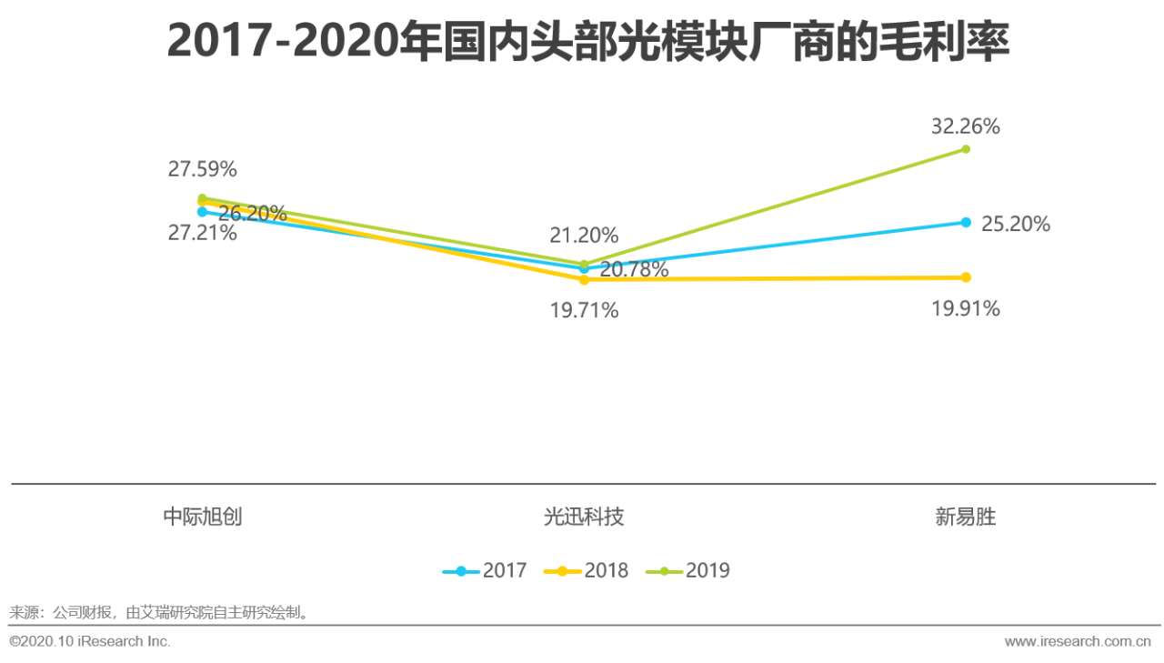 2020й5G»о