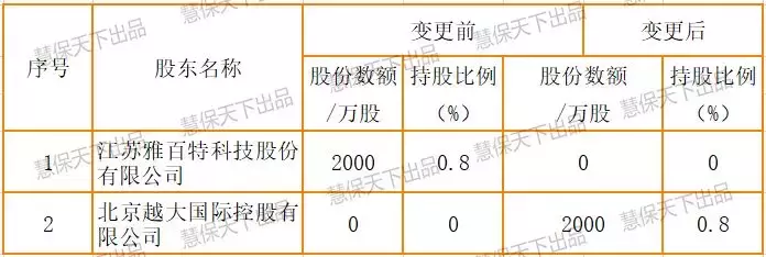 紫金财险三家小股东更迭，车险业务连亏8年