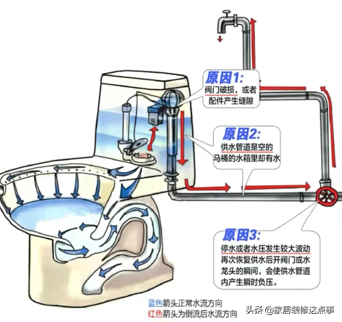 “不要往马桶水箱内放蓝色洁厕剂了，害人害己”！这个是真的吗？