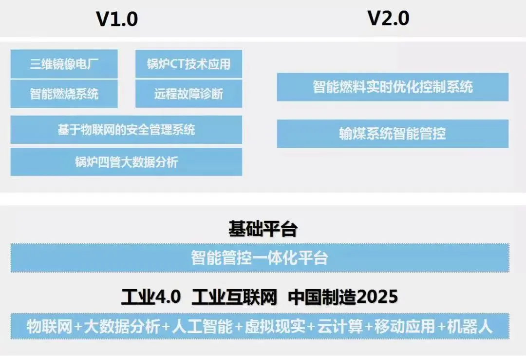 践行“双碳”,“首创者”科远智慧电厂来助力 践行“双碳”,“首创者”科远智慧电厂来助力
