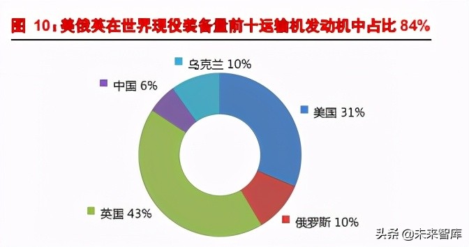航空发动机产业深度研究报告：强国的象征、飞机的心脏