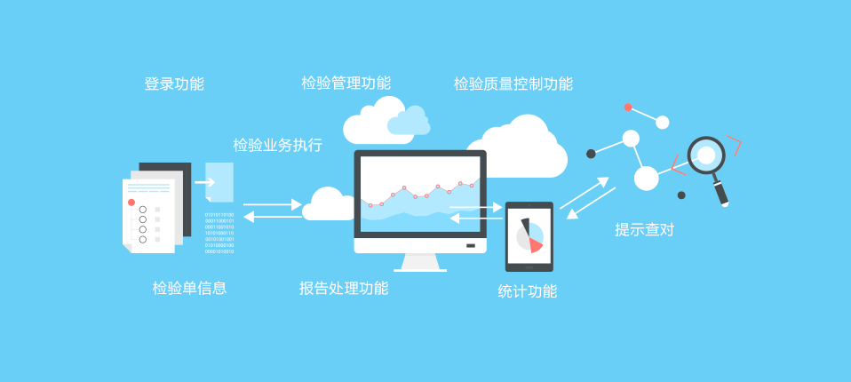 高效远程协助，向日葵领航·坐席版解决医疗LIS系统运维难题