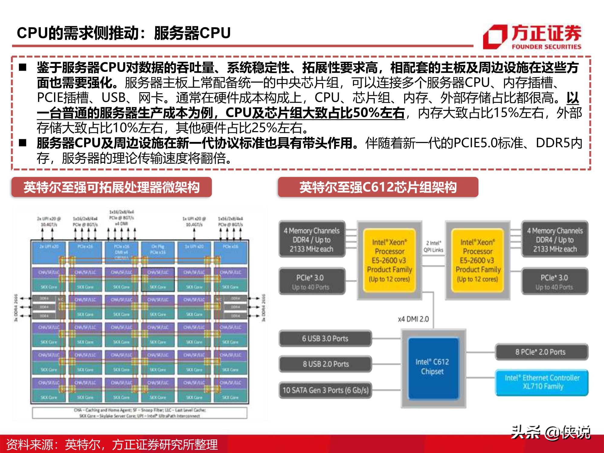 110页CPU研究框架报告（方正证券）