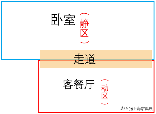 你爱的大横厅，我帮你设计出来了