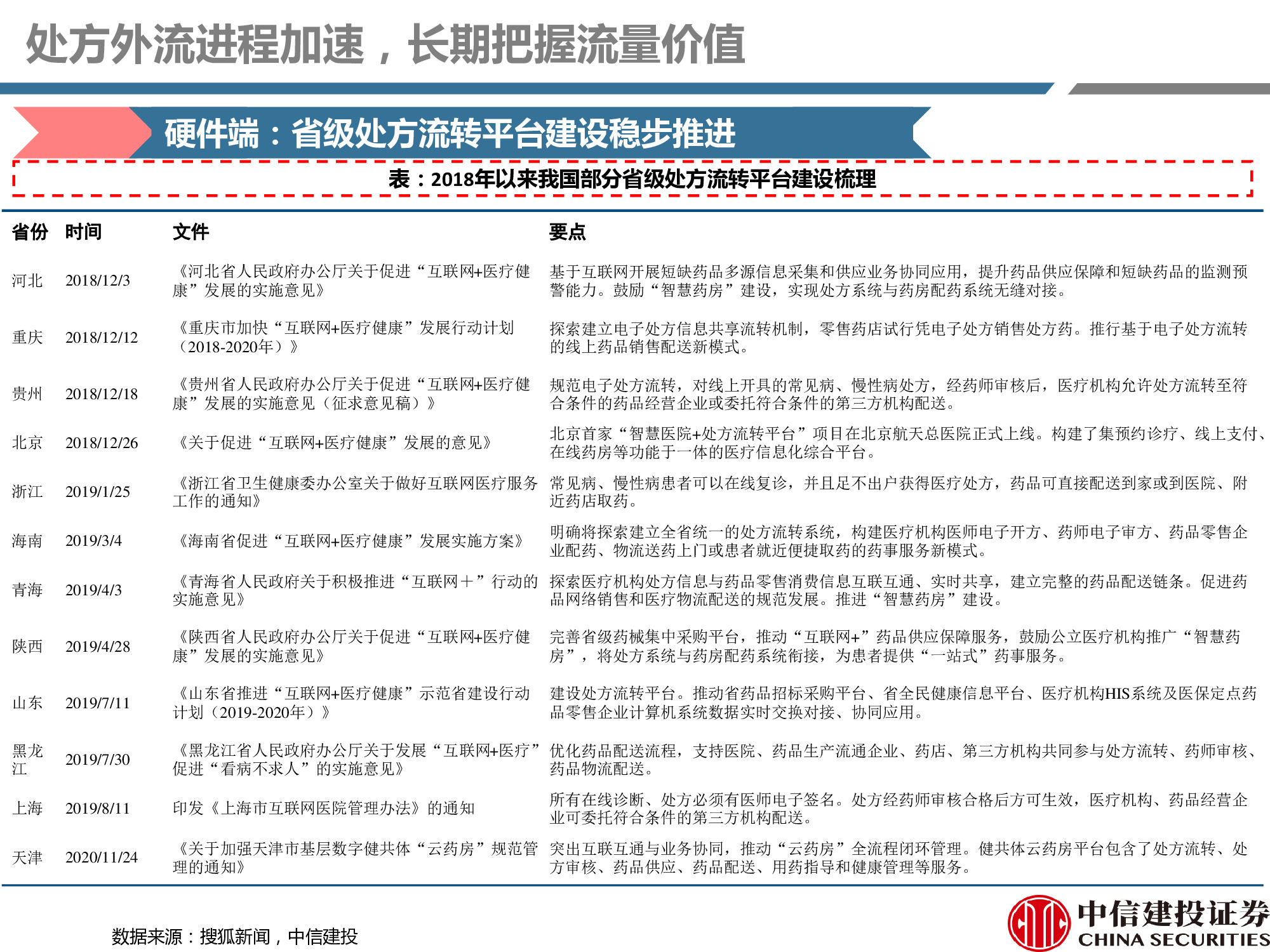 连锁药店行业研究：处方外流趋势显现，线上线下融合共谋发展