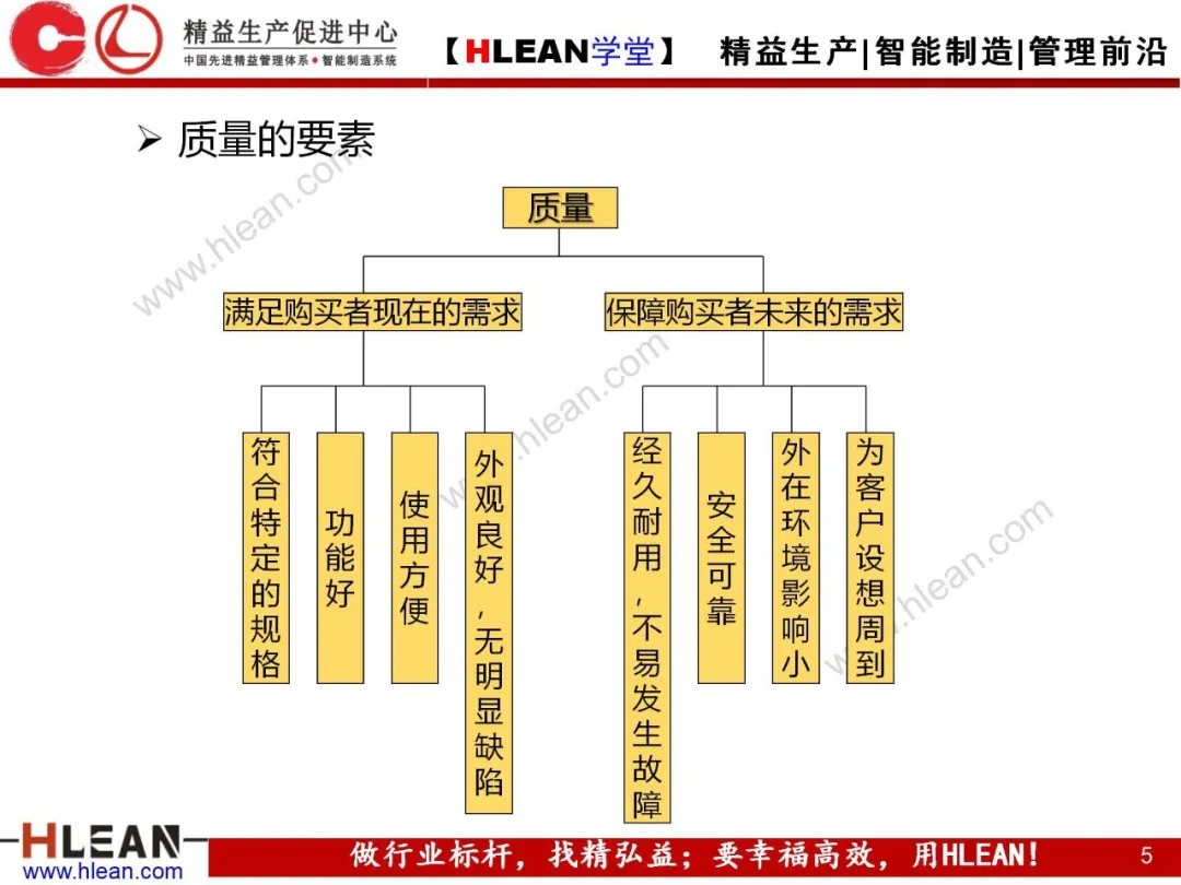 「精益学堂」质量管理与品质控制