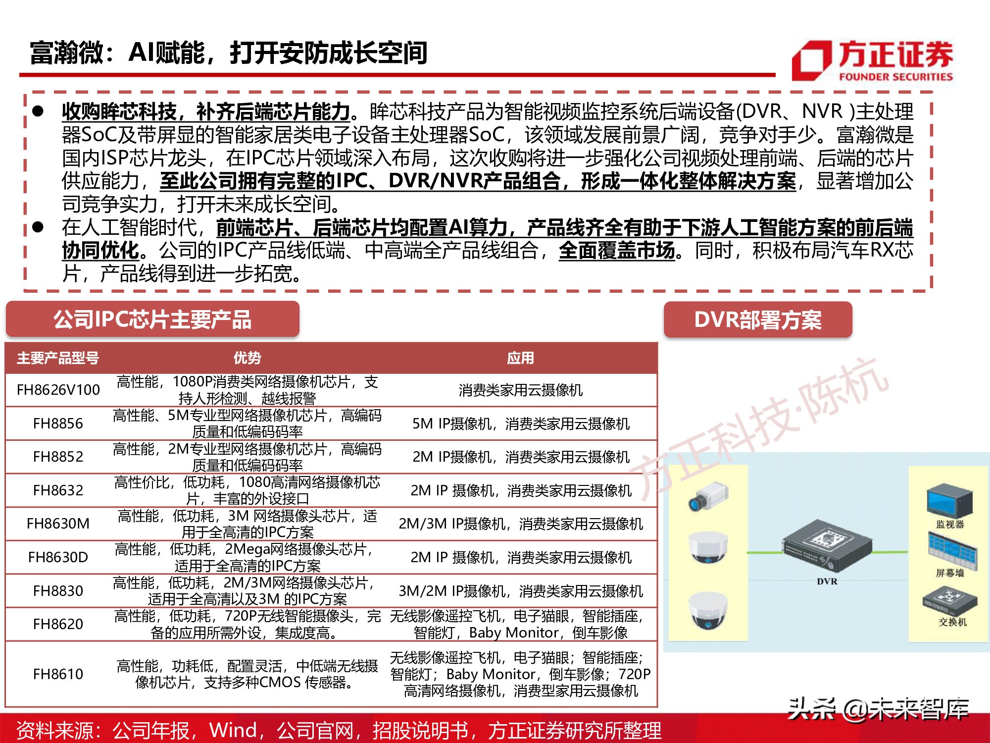 半导体行业深度报告：SoC芯片研究框架