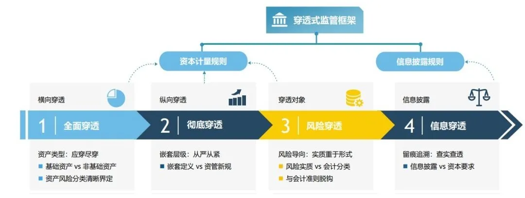 偿二代二期九大影响,险企偿付能力充足率或普遍下降
