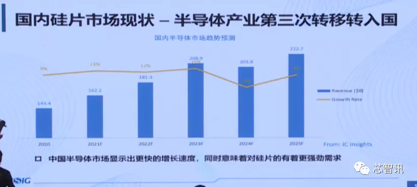 上海新昇12吋硅片出货已超340万片！12吋SOI衬底已​实现自主可控