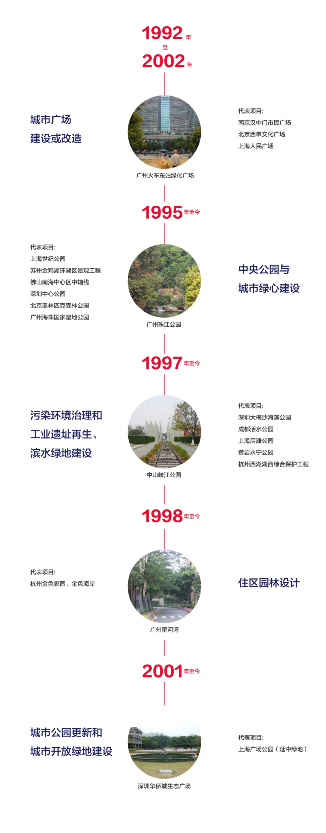 长期战“疫”时代,风景园林设计发生哪些重大转变?怡境创境者说