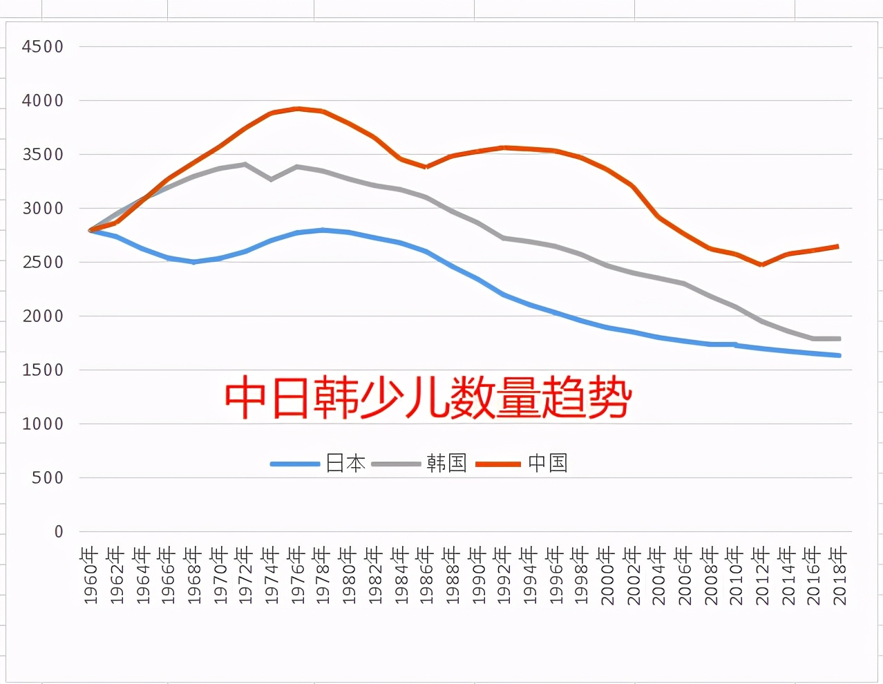 韩国二十年房价走势给我们的经验