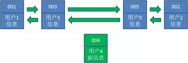 什么是LRU算法，它如何优化计算机内存管理？  第1张