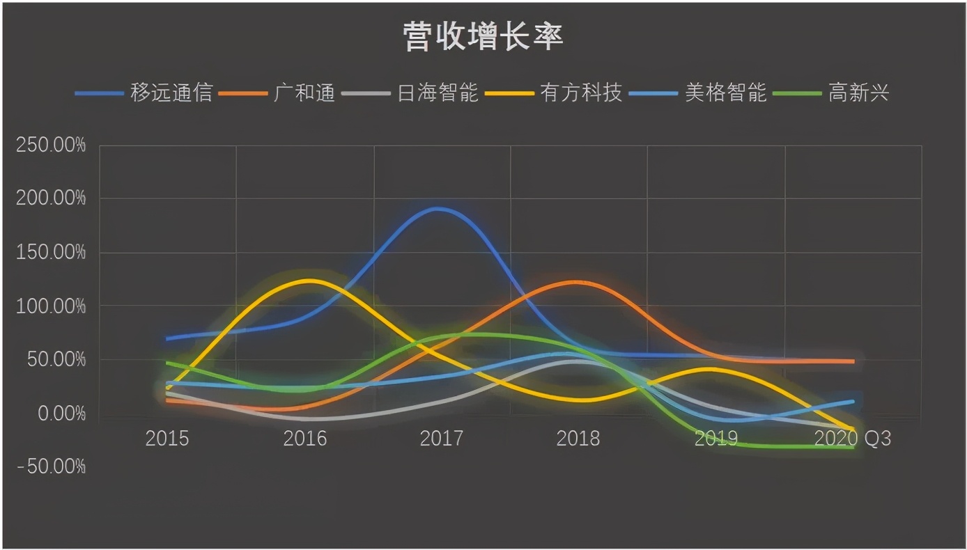 物联网泪崩2021：A股终于捱来“鸿蒙元年”