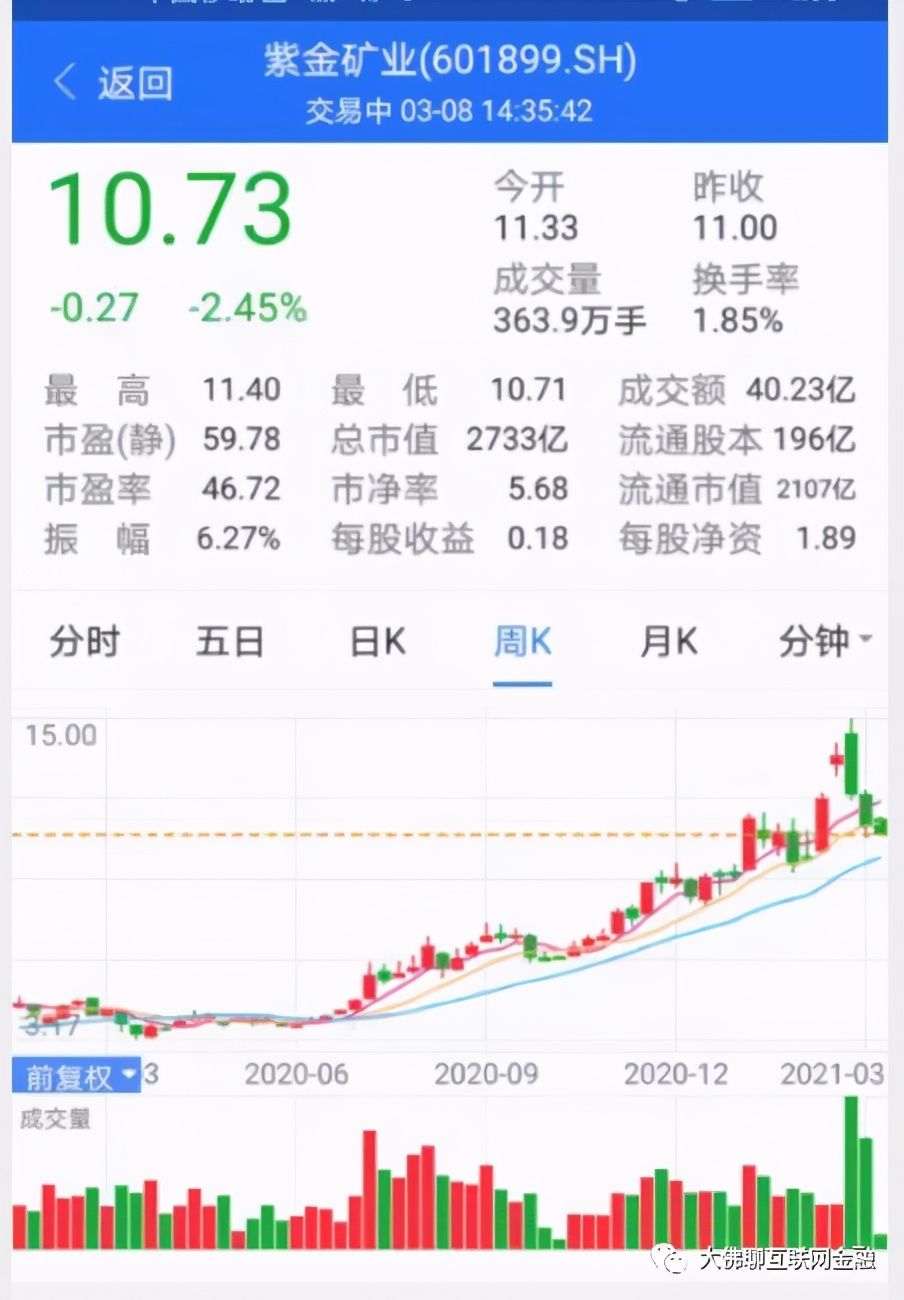 上哪儿搞钱去？