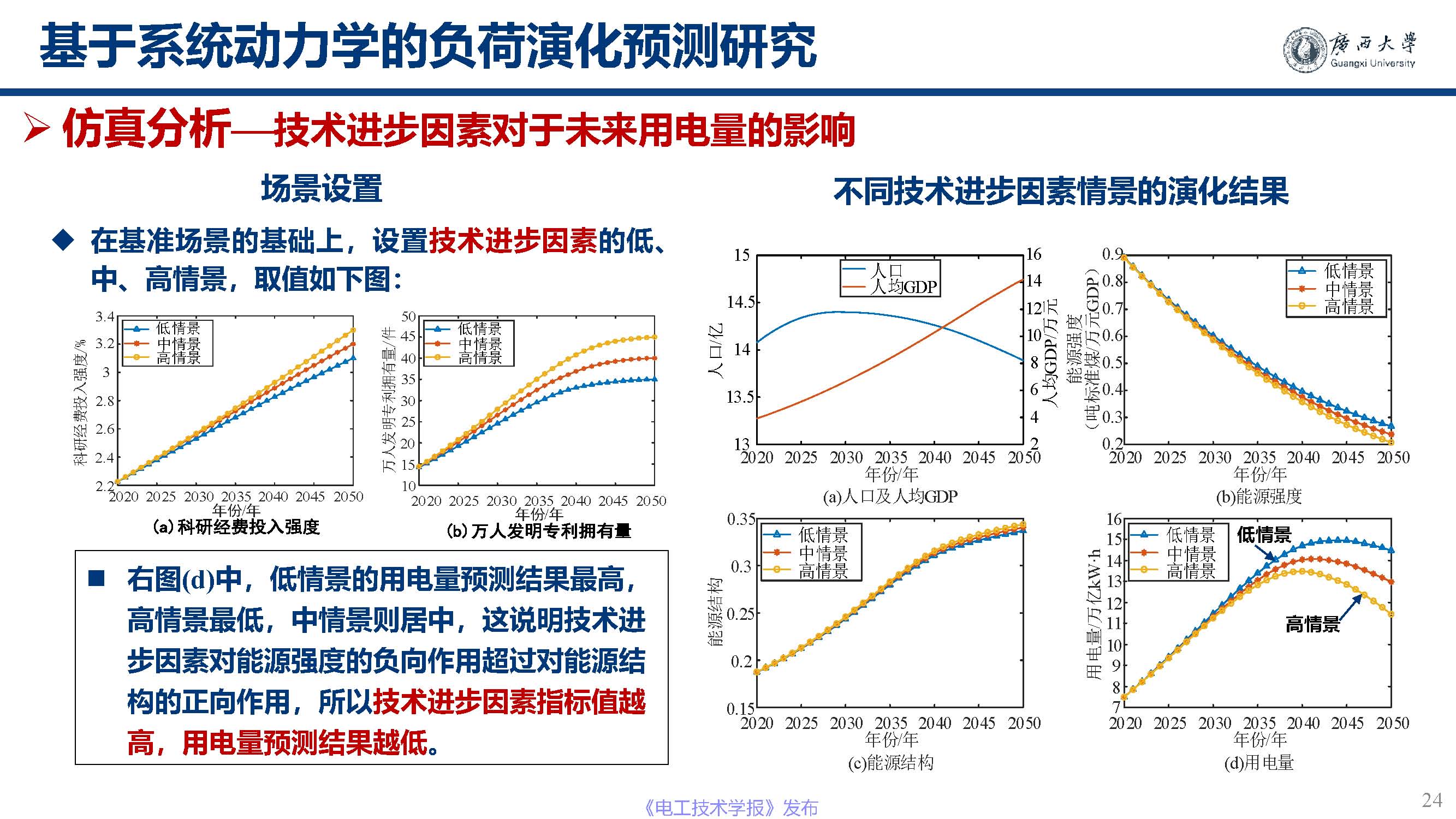 广西大学黎静华教授：新能源电力系统源-荷特性分析与预测