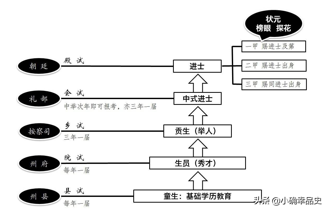 �ӡ���Ȩ��������Ȩ����������Ԫ��������Ƹĸ���߼��ͱ���