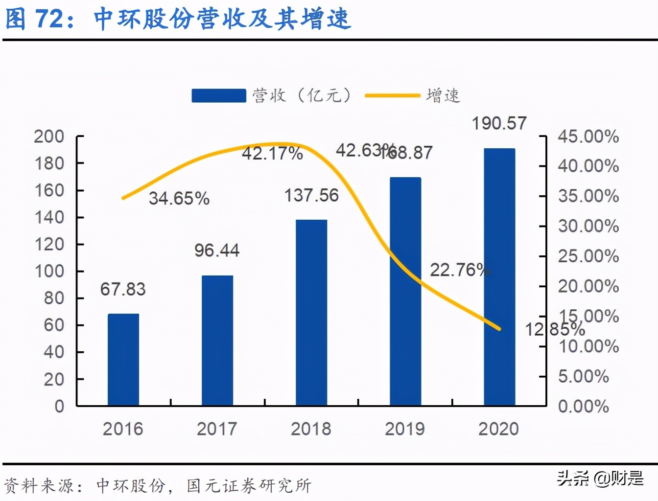 TCL科技专题研究：深化布局+周期减弱，面板龙头迈入收获期