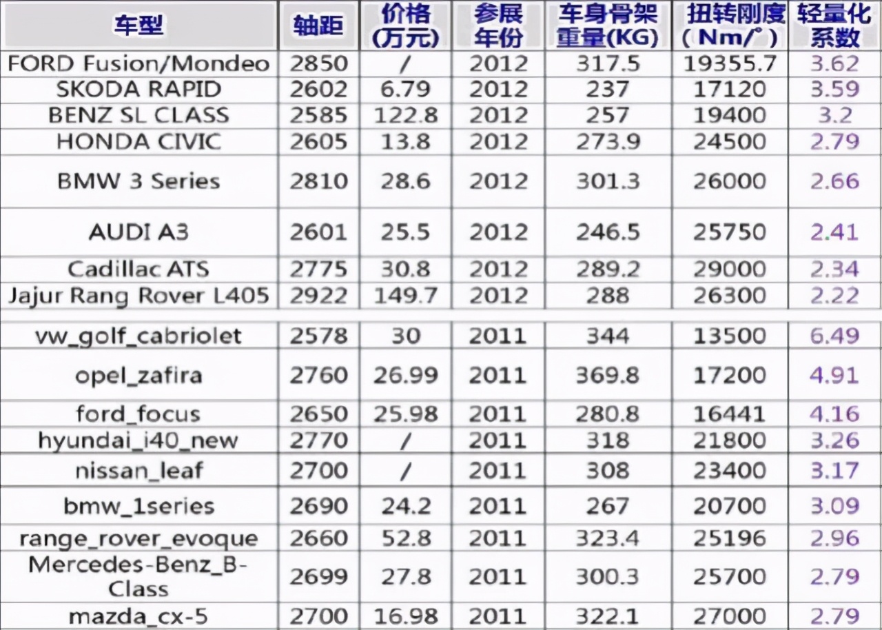 五菱“飘了”？首台10万级SUV要跟哈弗H6过过招