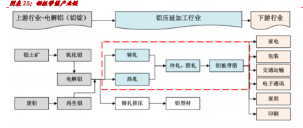 万顺新材专题报告：快速成长的锂电铝箔行业后起之秀