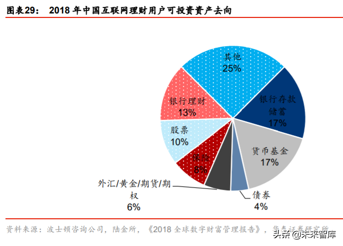 金融科技生态圈的构建与革新深度研究：蚂蚁集团业态剖析
