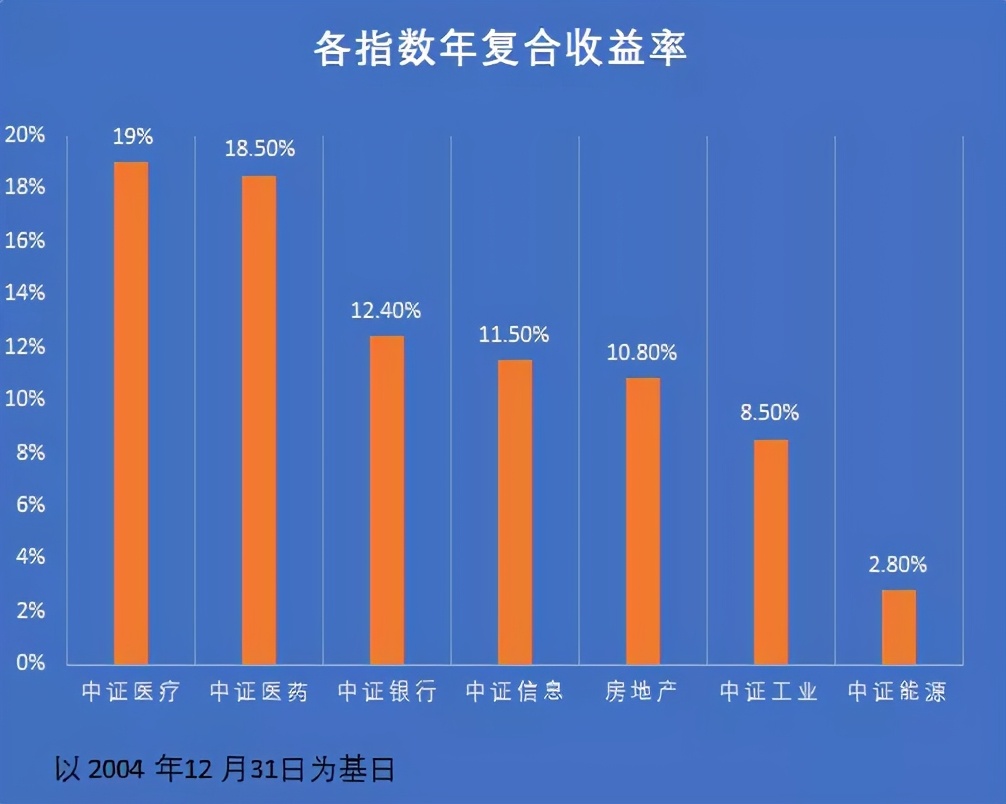 全景式展望生物医药，10大确定性判断