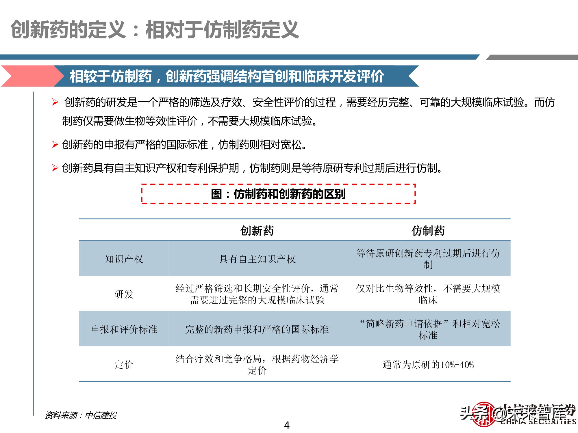 创新药产业链深度研究报告