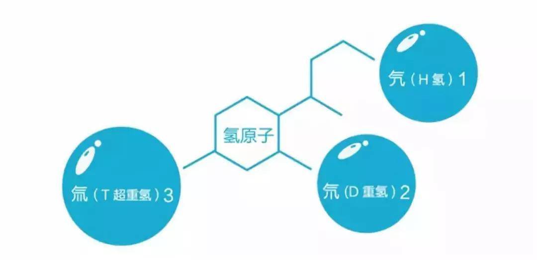 氢弹现在只有中国才有吗？论核弹的原理及几种氢弹的区别