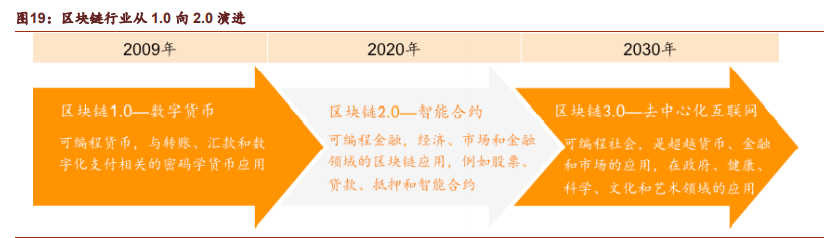 数字货币深度报告：DCEP引领金融科技可信计算架构浪潮