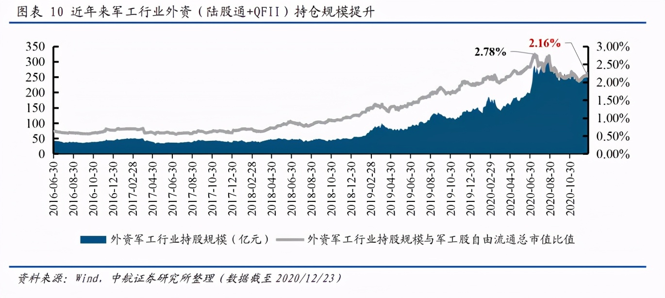 军工行业深度报告：三“军”过后尽开颜