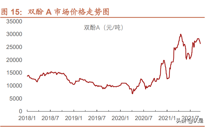 宏昌电子专题报告：国内领先的高端环氧树脂龙头企业