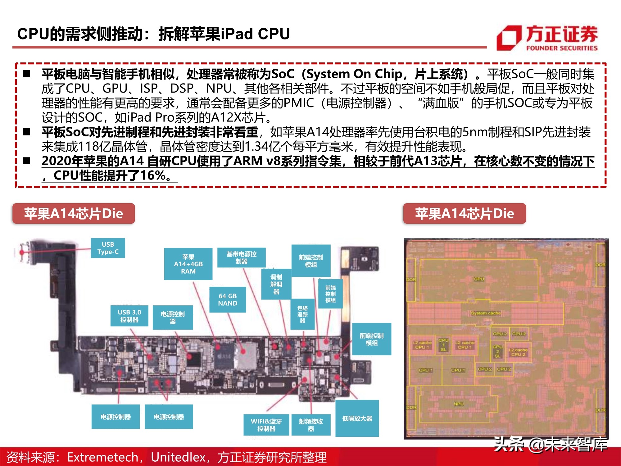芯片行业110页深度报告：CPU研究框架