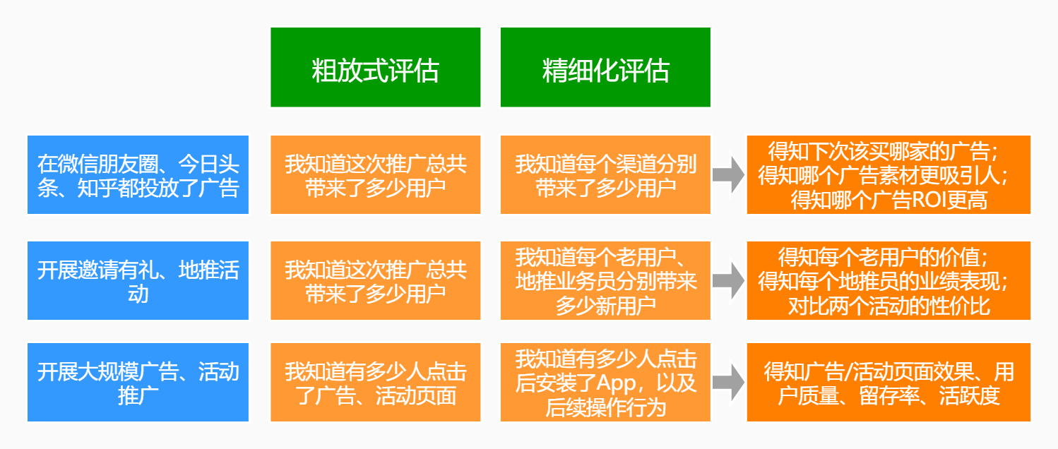 App渠道统计：精细化运营的核心关键