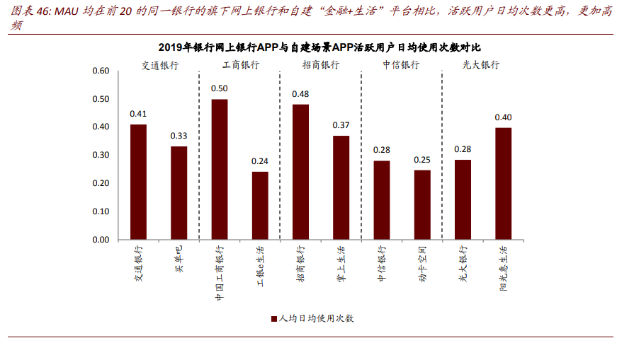 银行业深度报告：数字重构金融供给，场景生态经营提升竞争力