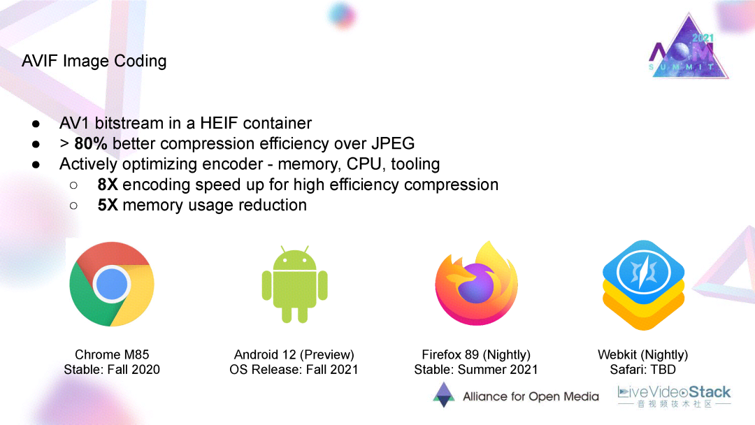 LibAOM与AV1的最新研发进展
