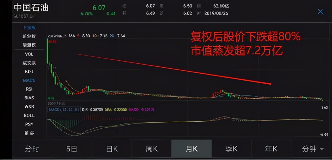 从厂工到亿万富翁，杨百万名利双收，如何诓骗数万股民倾家荡产？