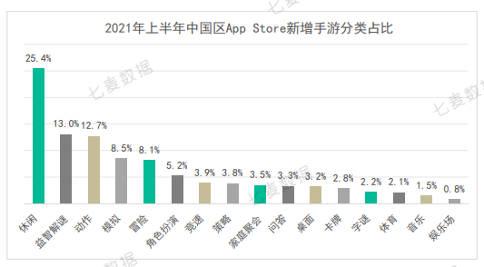 10w+是去年一半！上半年中国苹果商店在线手游数创新低