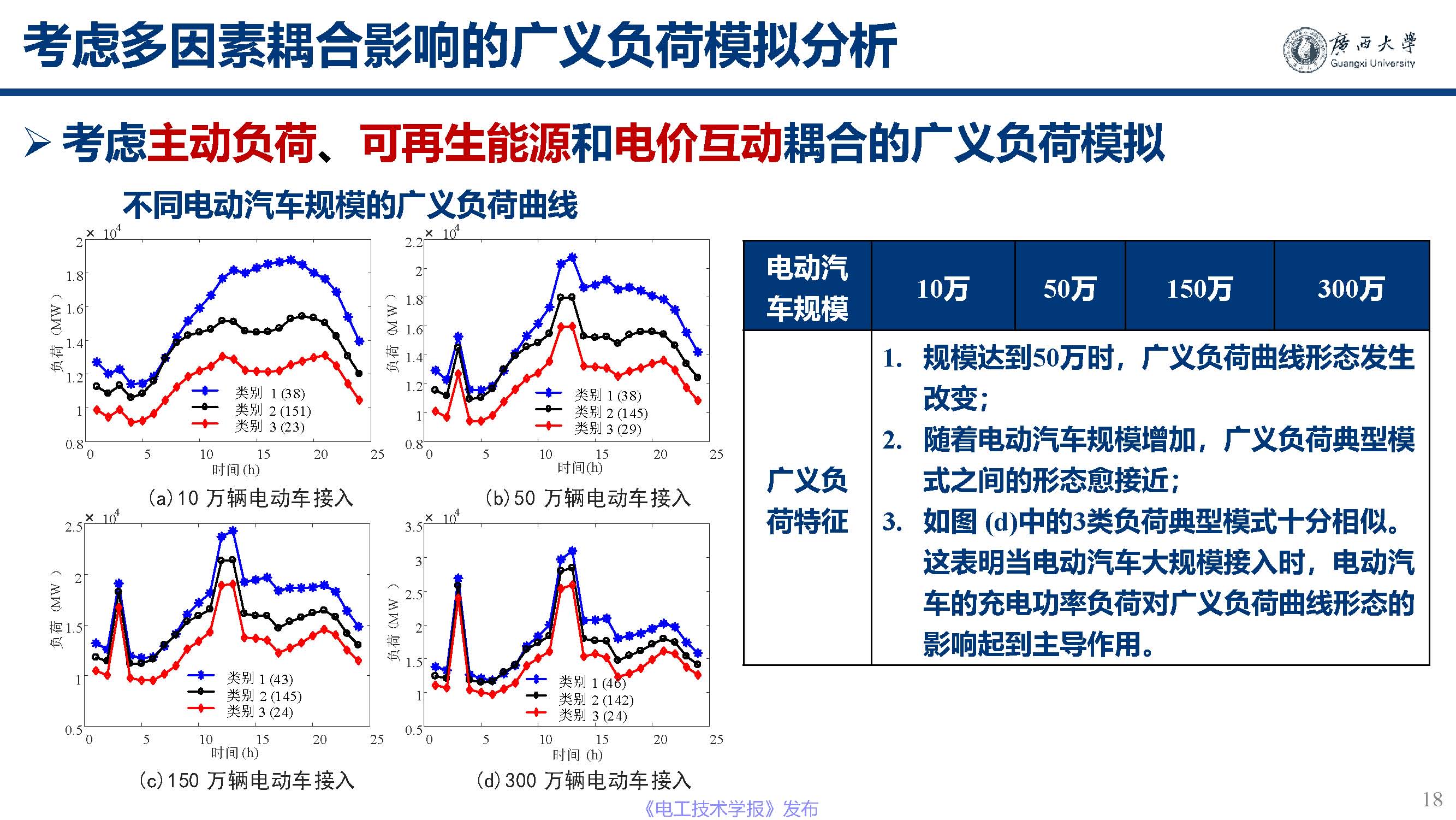 广西大学黎静华教授：新能源电力系统源-荷特性分析与预测