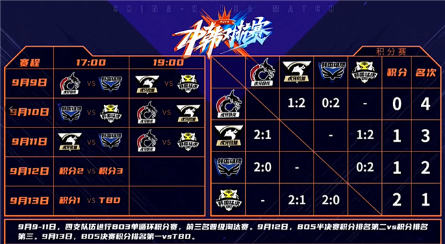 中韩对抗赛：文森特太惨了，拿德莱文还是被吊打！姿态秒退揍万坤