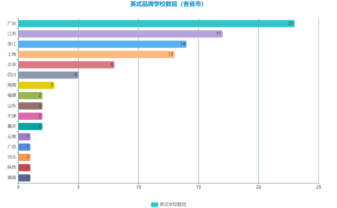 英式学校总量超60所，疫情之下为何逆势增长？