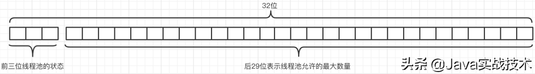我画了25张图展示线程池工作原理和实现原理，建议先收藏再阅读