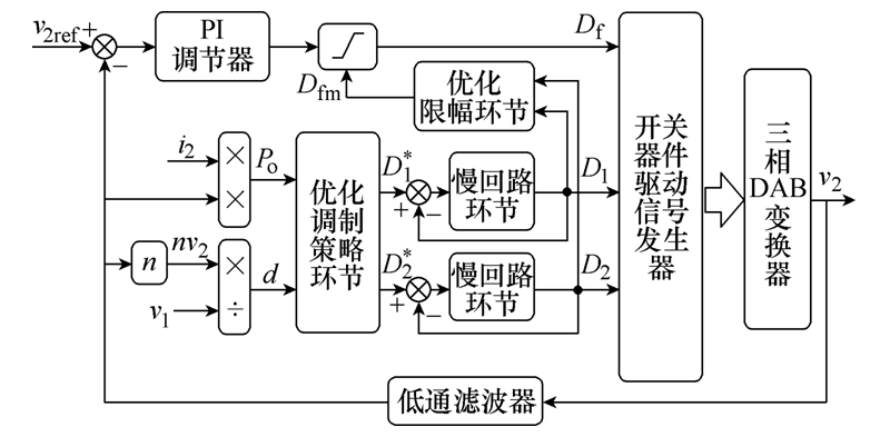三相双有源桥式直流变换器建模与控制方法