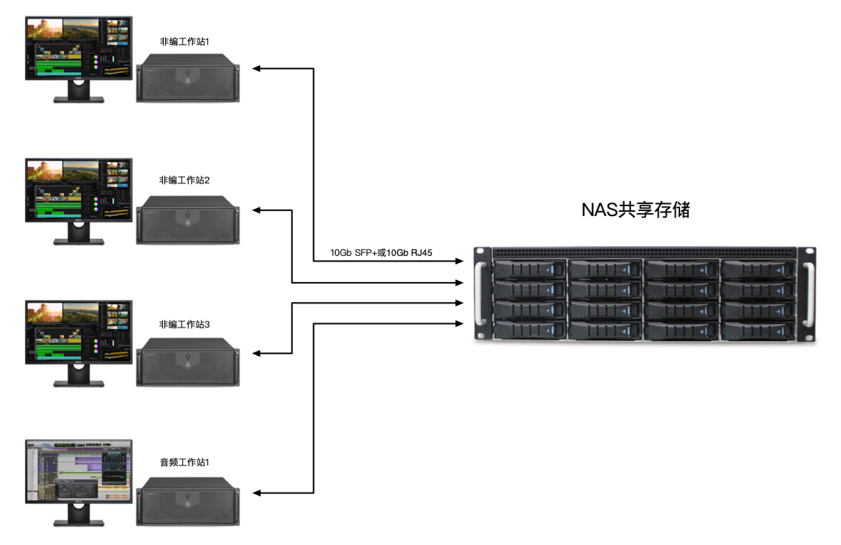 迪蓝DiBLUEVS DiStort系列NAS共享存储