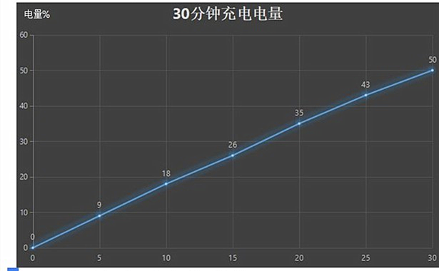 OPPO Reno2全方位评测：影像功能是亮点，游戏体验令人惊喜